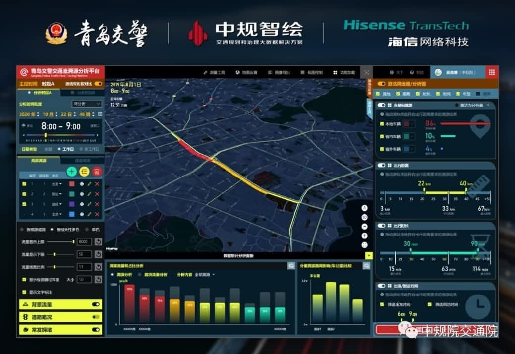 溯源车迹，智慧警勤——聊车城(中国)位置大数据助力青岛交警交通流溯源平台建设
